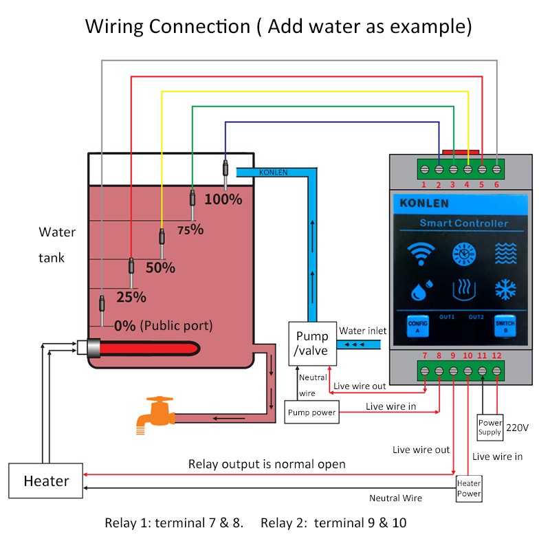 KONLEN Tuya Su Seviyesi Sensör - Smart Home Networking incelemesi ve fiyatı