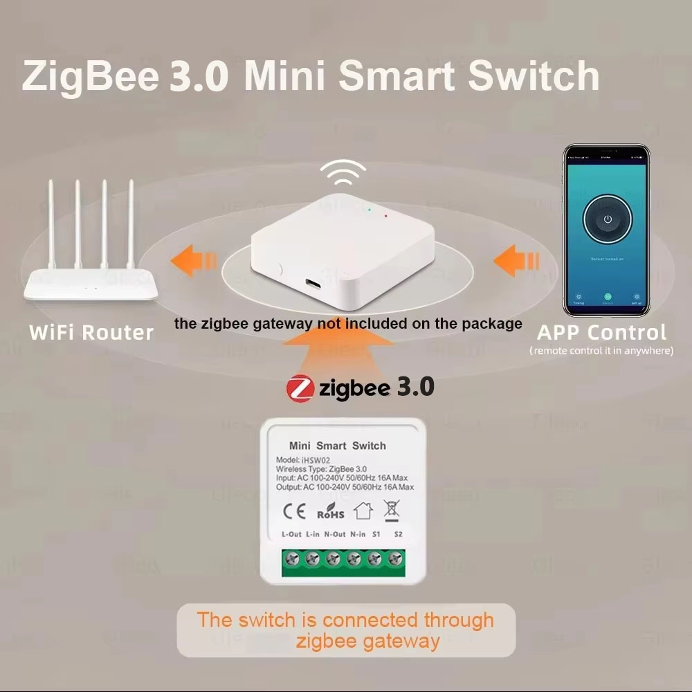 Tuya Mini Akıllı WiFi Anahtarı - Smart Home Lighting incelemesi ve fiyatı