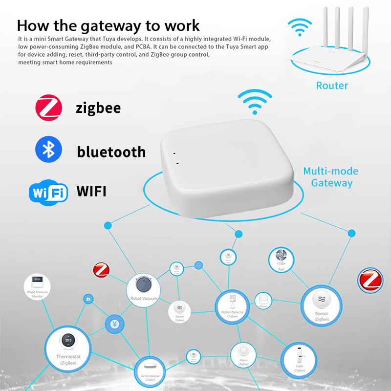 YFK Zigbee Ağ Geçidi Hub'ı Tuy - Smart Home Dashboard incelemesi ve fiyatı