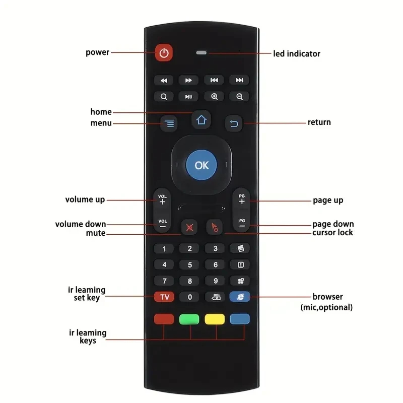 Hava Fare Kablosuz Mini Klavye - Smart Home Keyboard incelemesi ve fiyatı