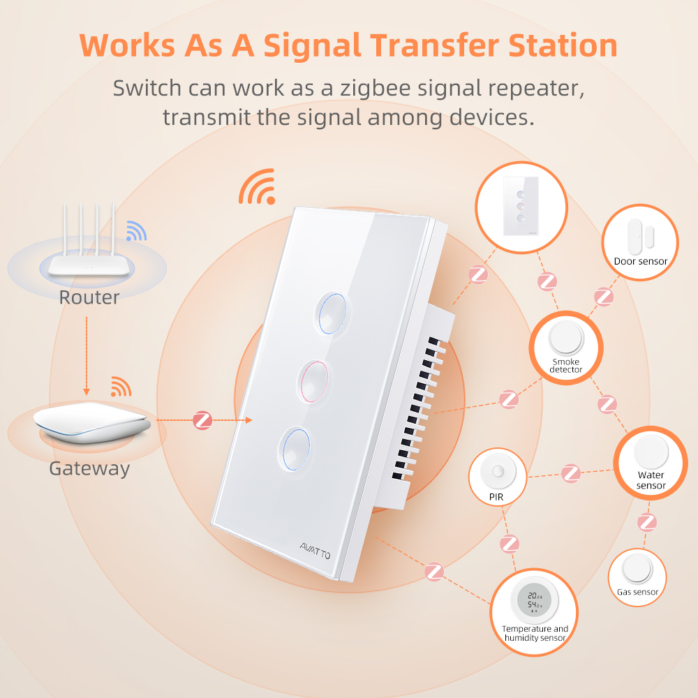 AVATTO 1/2/3/4 Gang ZigBee Akı - Smart Home Lighting incelemesi ve fiyatı