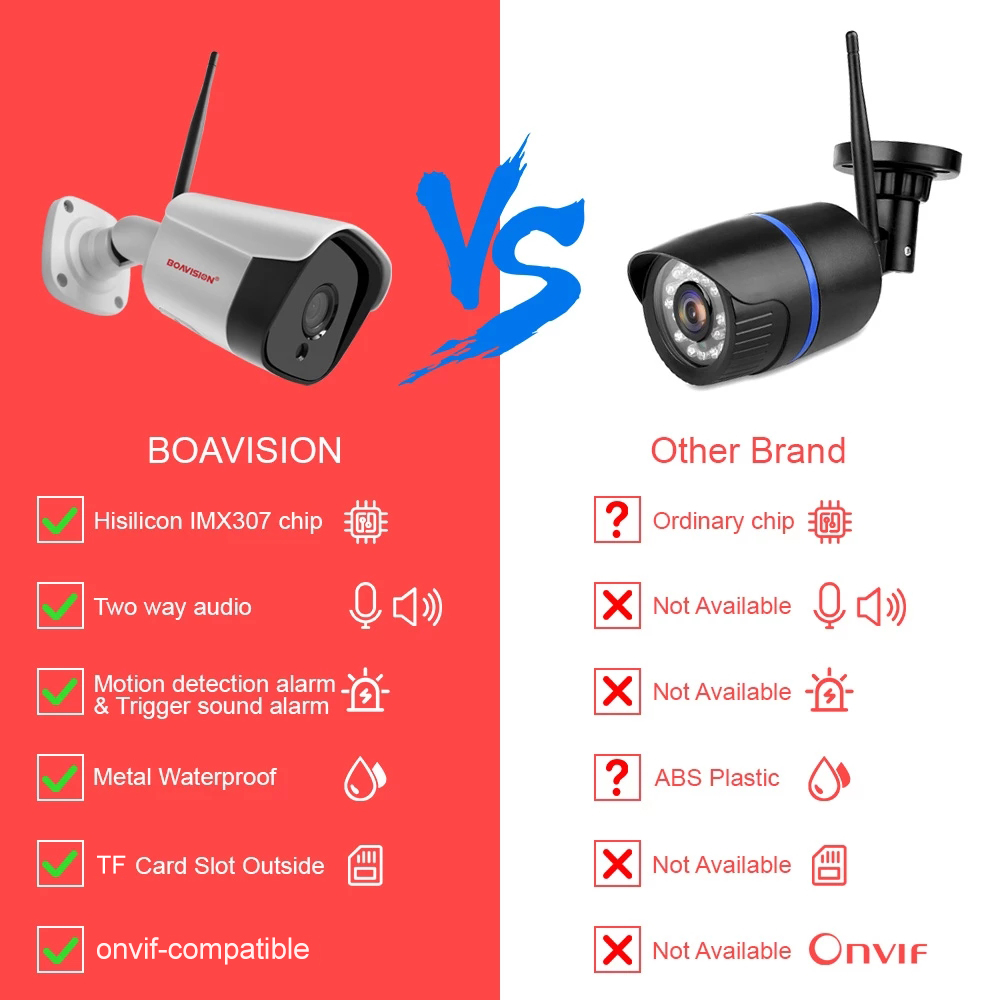HD 5MP WIFI Kablosuz IP Kamera - Smart Home Camera Ezviz incelemesi ve fiyatı