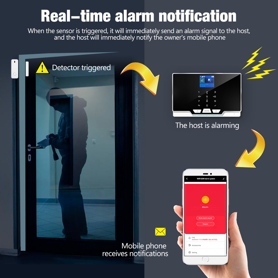 KERUI G20 WIFI GSM Alarm Panel - Smart Home Keyboard incelemesi ve fiyatı